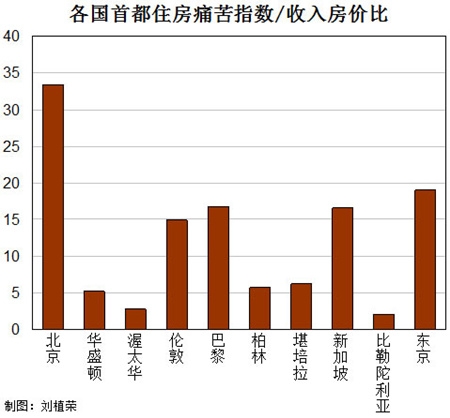 莫言的奖金在各国首都如何买房?