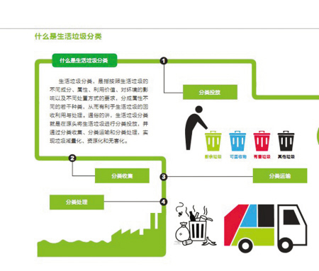 宁波真的要实施垃圾分类了么?